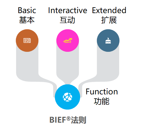 BIEF™����