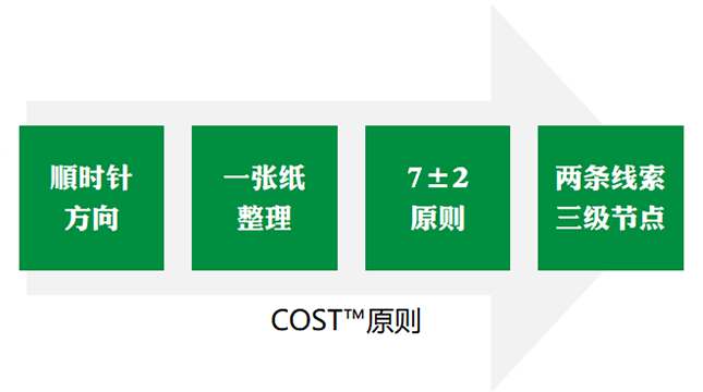 COSTԭ��