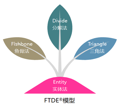FTDE™ģ��