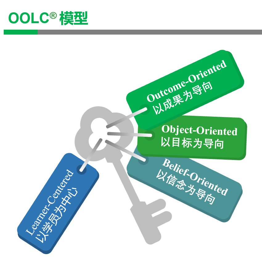 OOLO®ģ��