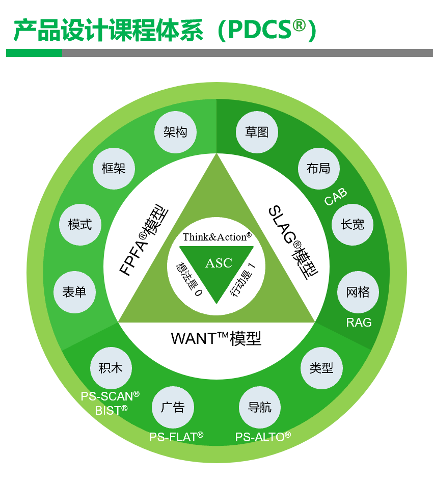 PDCS®����Ʒ��ƿγ���ϵ