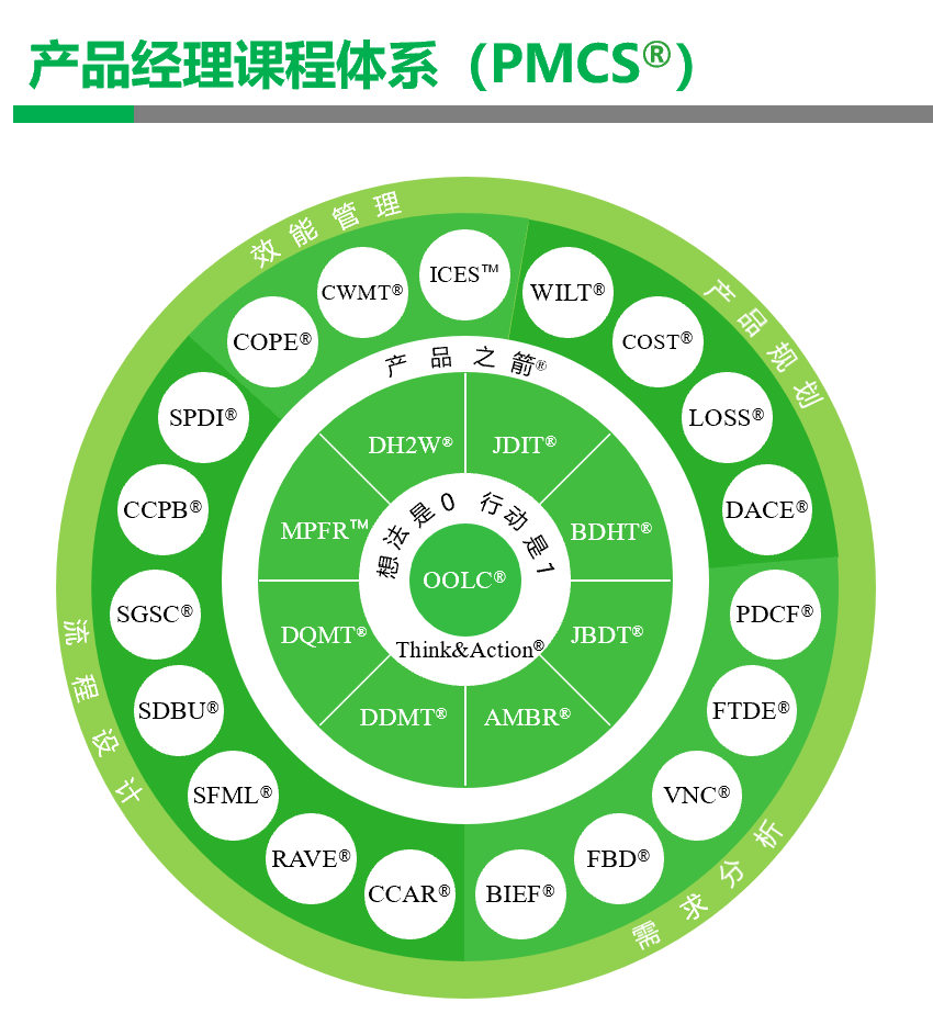PMCS®��AI��Ʒ�����γ���ϵ