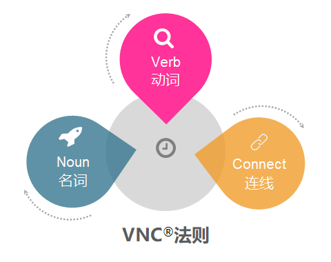 VNC™����