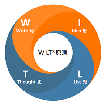 WILT™ԭ����д˼��™���־�